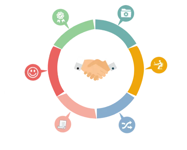 Why hire jQuery Developers from Offshore IT Staffing?